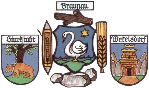 Partneři